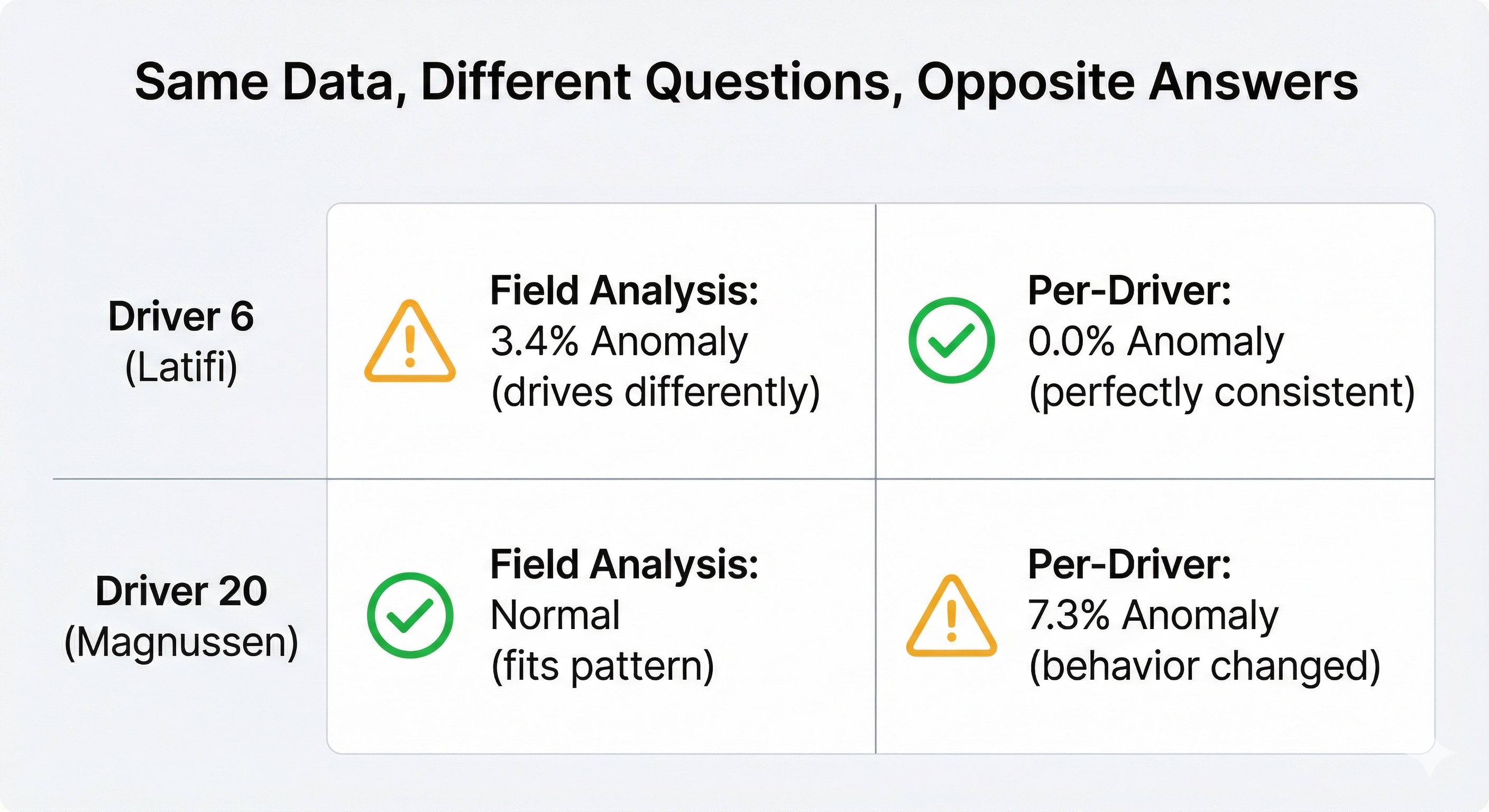The Latifi Paradox - Consistent But Different